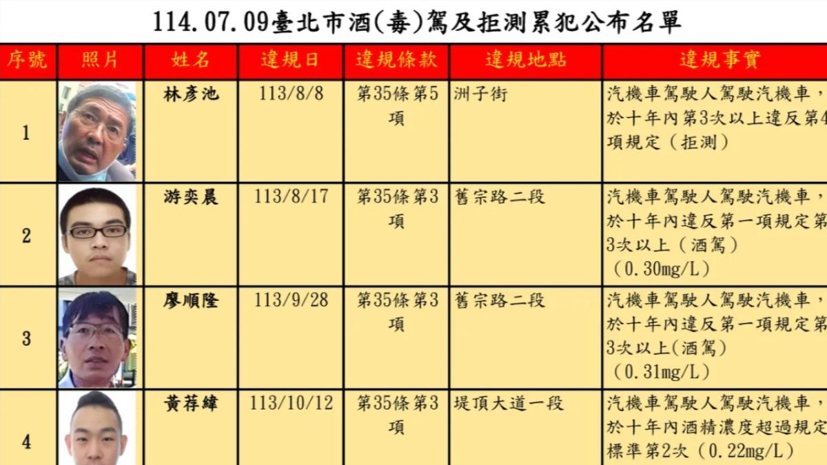林彥池拒絕酒測高達7次。（圖／TVBS）