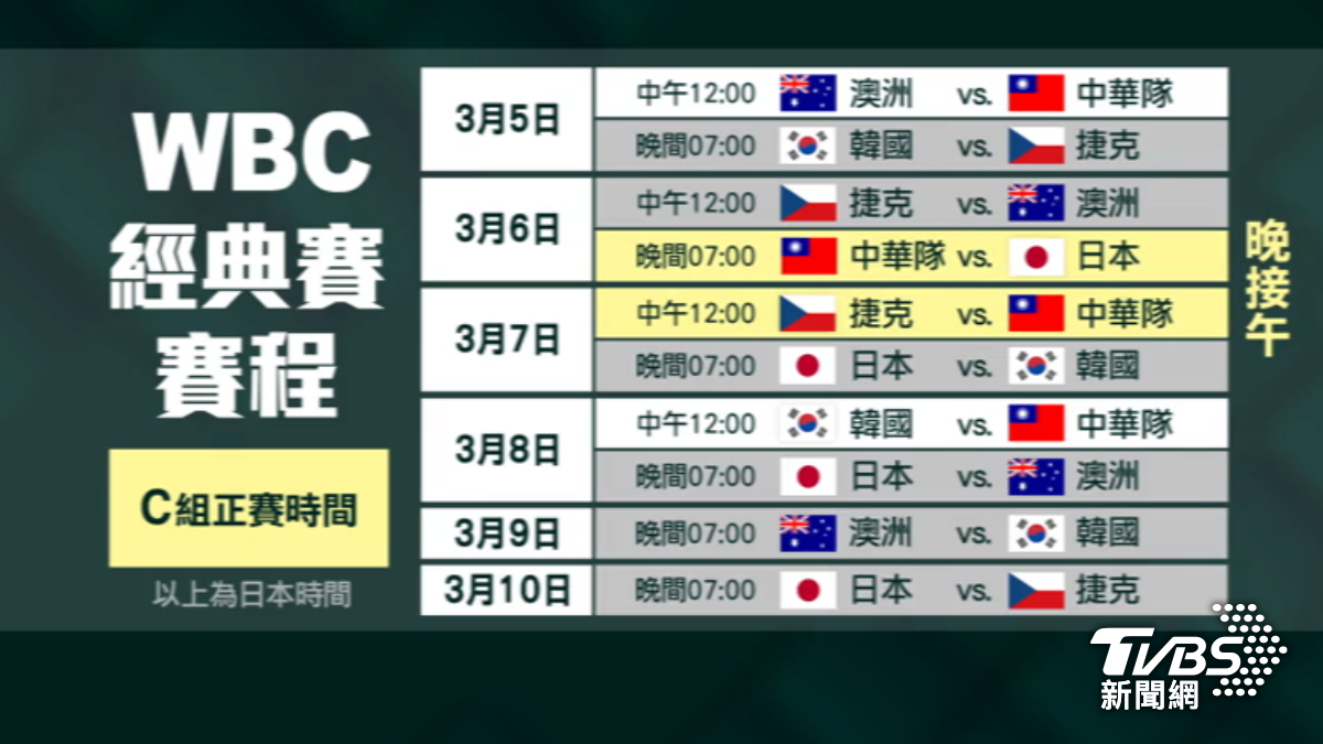 WBC世界棒球經典賽賽程公布。(圖/TVBS)