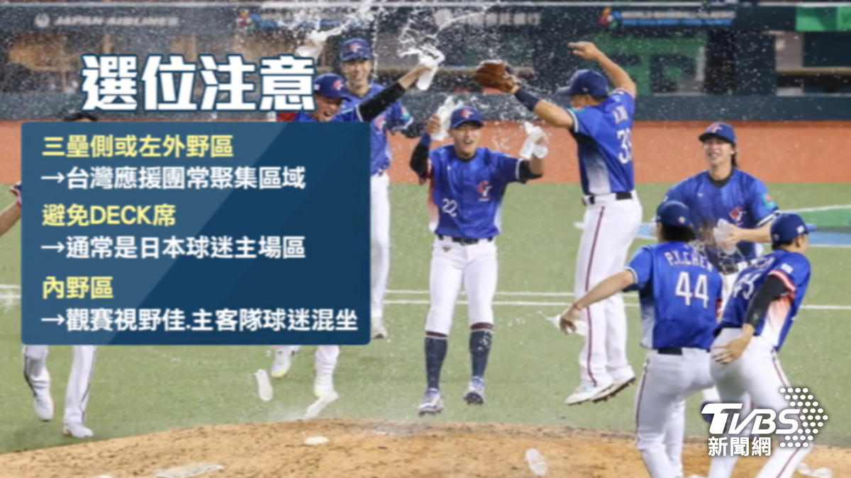 WBC世界棒球經典賽選位技巧。(圖/TVBS)