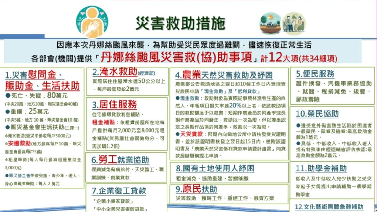 行政院各部會提供「丹娜絲颱風災害救(協)助事項」計12大項。(圖/行政院提供)