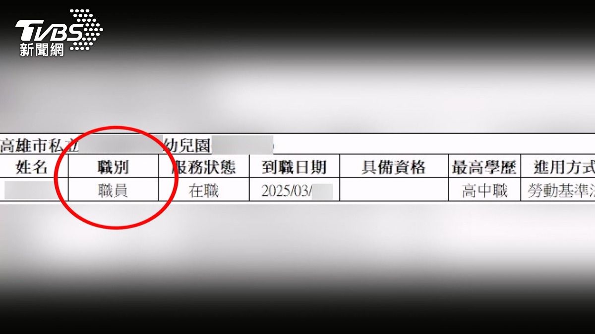 涉事的蔡姓職員僅具高中職學歷,身為櫃台人員卻參與學生管教工作。(圖/TVBS)