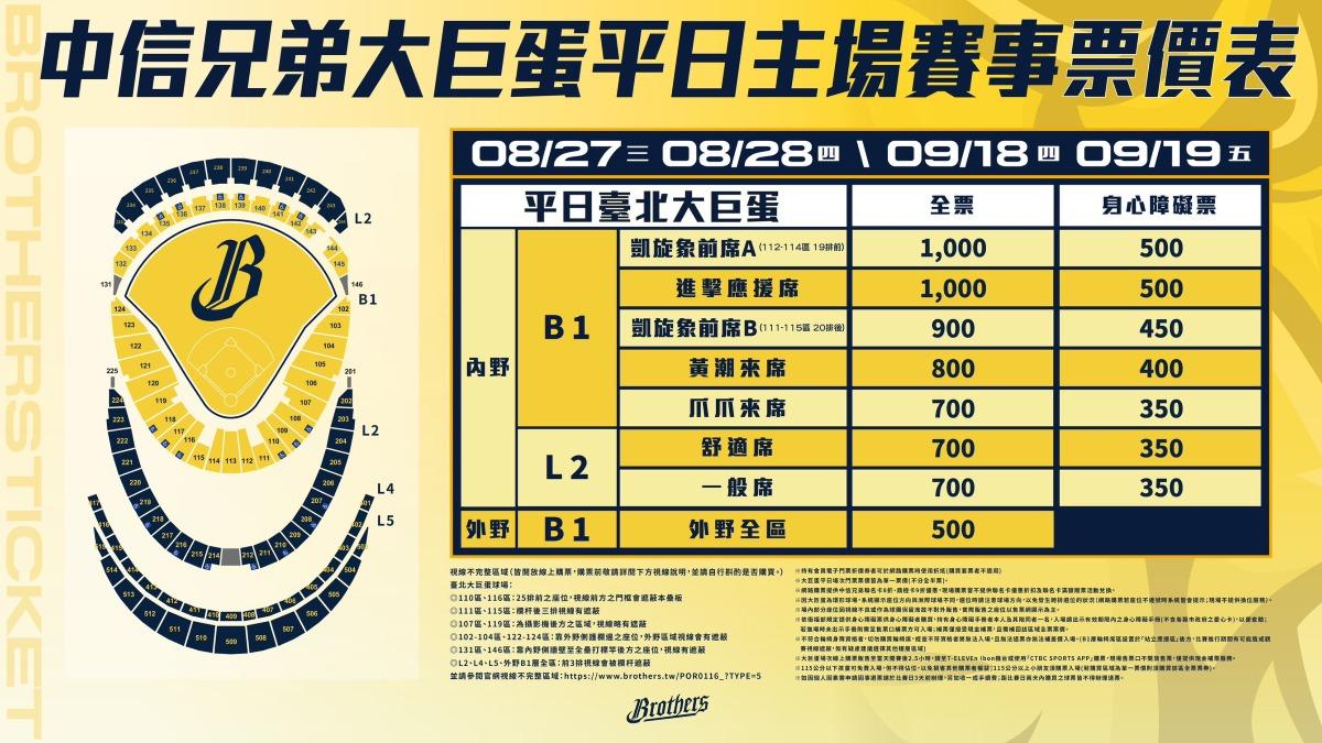 中職/百萬象迷快看 中信兄弟公布下半季大巨蛋主場售票資訊