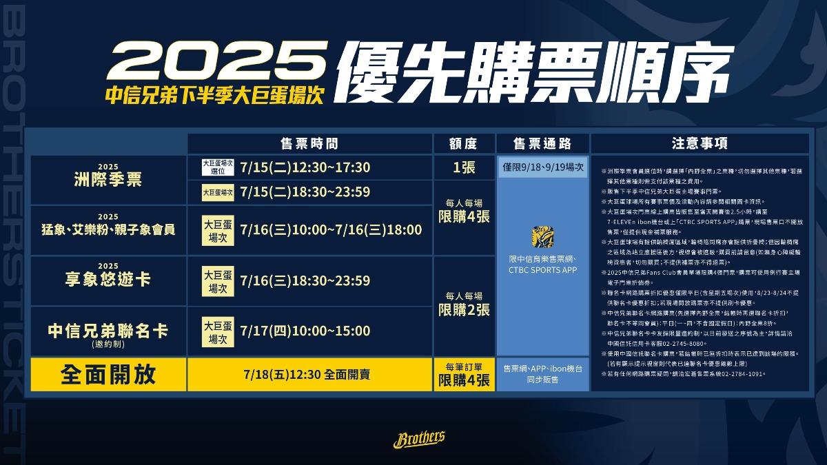 中信兄弟下半季大巨蛋主場售票資訊公布。(圖/中信球團提供)