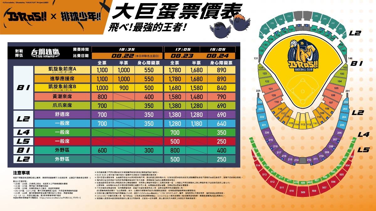 中信兄弟聯名排球少年。(圖/中信球團提供)