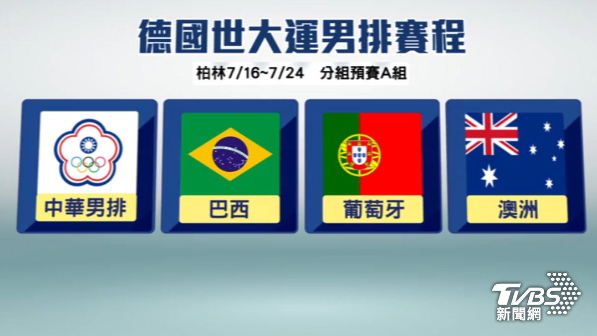 今年世大運男排分組。(圖/TVBS)