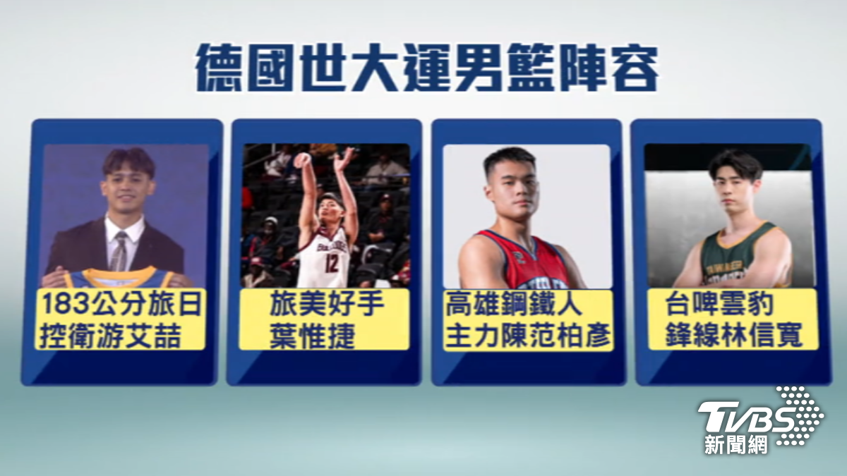 今年世大運男籃陣容。(圖/TVBS)