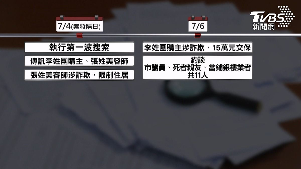 豐原五口命案追查 「詐欺洗錢」6人被帶回。(圖/TVBS)