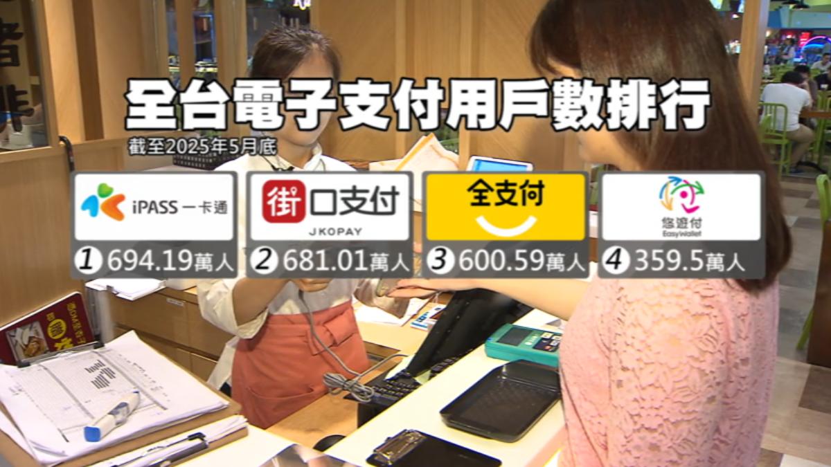 全台電子支付用戶數排行,街口支付排第二名。(圖/TVBS )