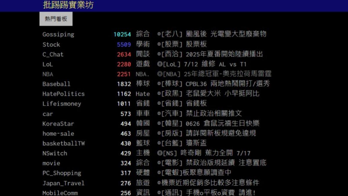 真世界末日!PTT「停機19小時」 鄉民全崩潰:手在發抖了