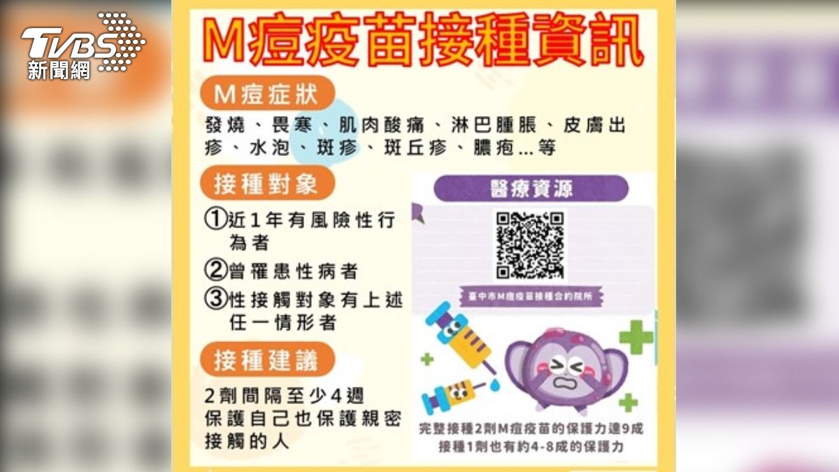 M痘疫苗接種資訊。（圖／台中市政府提供）