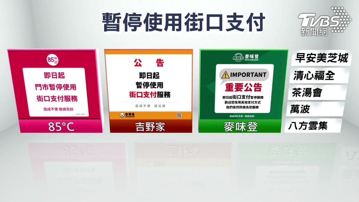 連鎖店停用！85度C、吉野家、麥味登等，不收街口支付。（圖／TVBS）