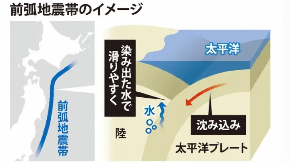 日本研究最新發現,從北海道一路延伸至關東地區存有一條「前弧地震帶」。(圖/翻攝自 每日新聞)