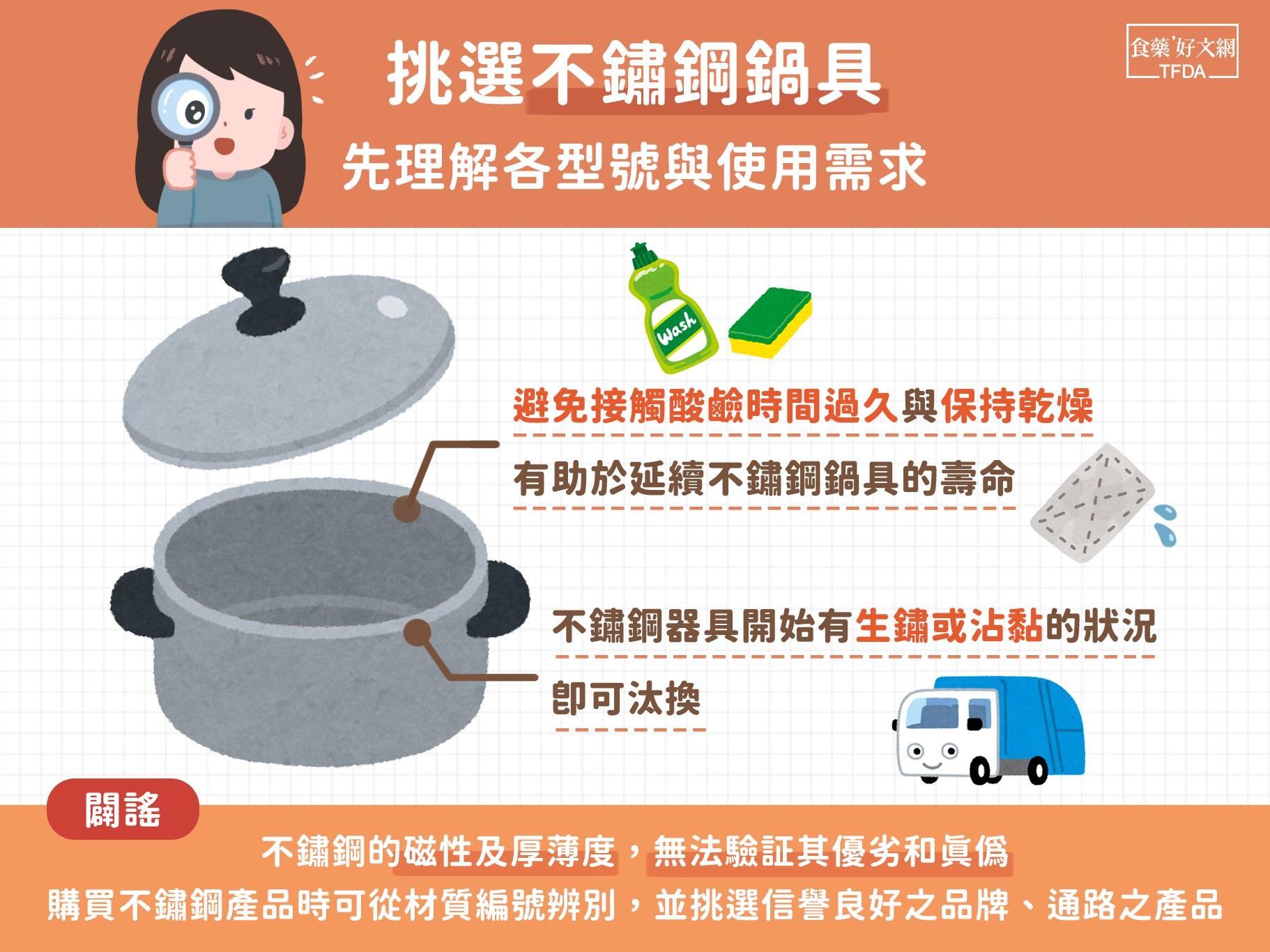 不鏽鋼鍋具挑選方式。(圖/翻攝自食藥好文網)