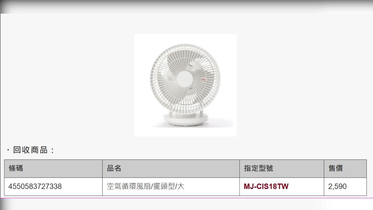 台灣無印良品表示,近期接獲部分顧客反應「空氣循環風扇/擺頭型/大」使用異常狀況。(圖/翻攝自無印良品官網)