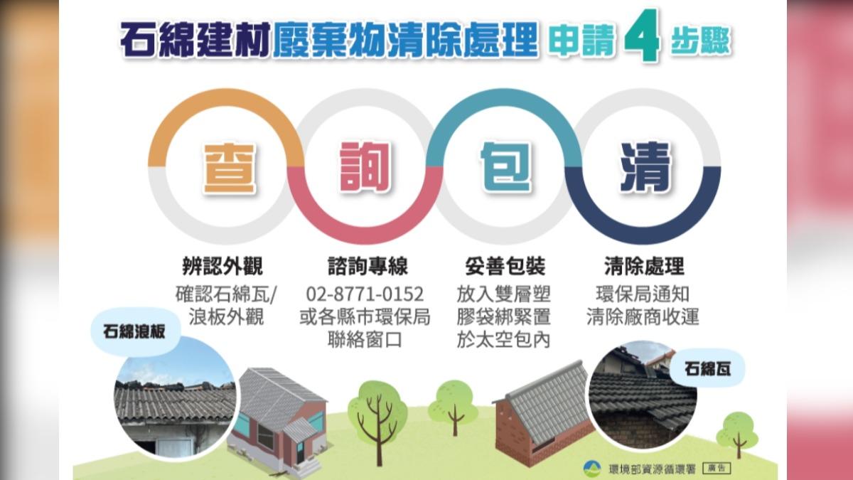 石綿建材處理申請4步驟。（圖／翻攝自環境部官網）