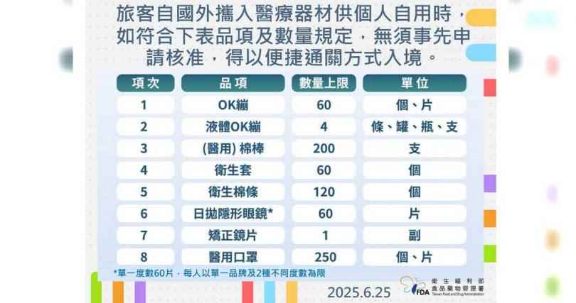 個人自用醫療器材入境數量限制。(圖/苗栗縣衛生局提供)