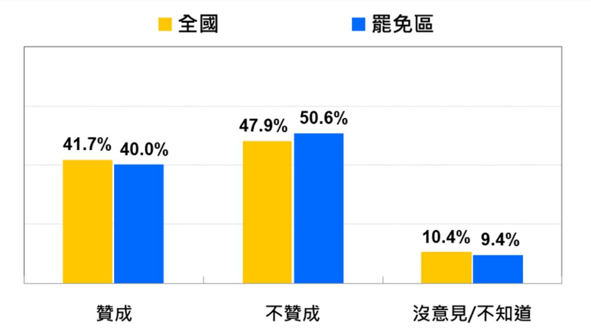 (圖/台灣民意基金會提供)