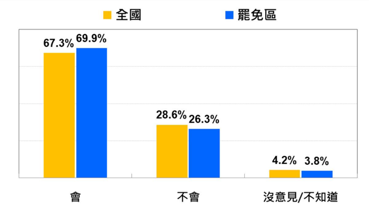 (圖/台灣民意基金會提供)