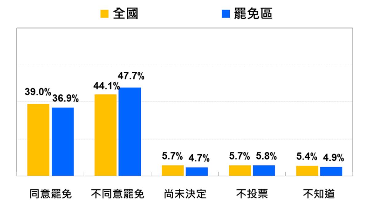 (圖/台灣民意基金會提供)