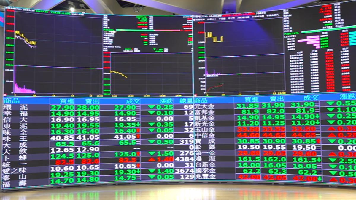 台灣關稅尚未公布,台股開盤挫逾百點。(圖/TVBS)