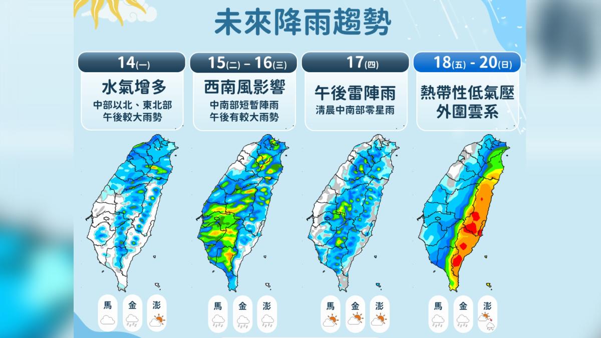 天氣/後半周熱低壓恐逼近、水氣增!今高溫特報彰、花、東飆36度