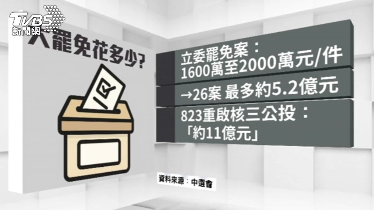 中選會說明罷免案花費（圖／TVBS）