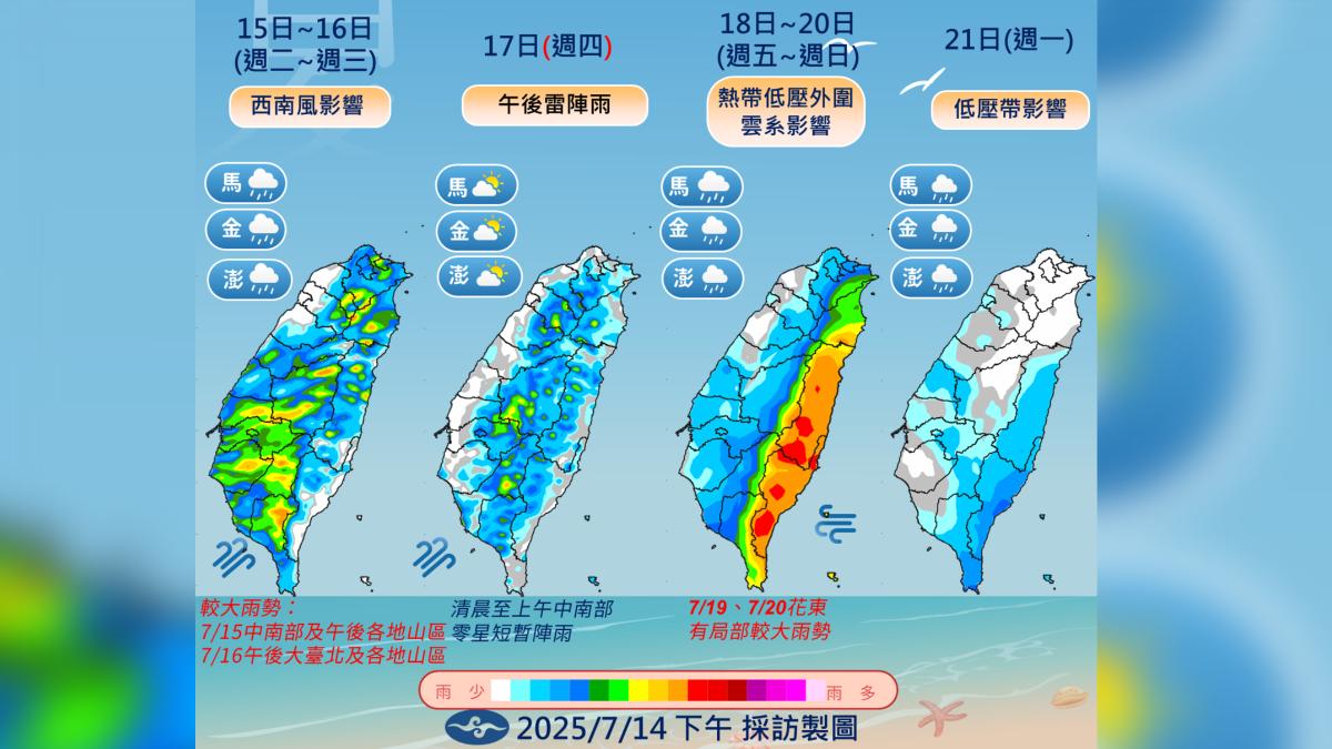 天氣/明大台北36度高溫 周末熱帶低壓這區「雨下一片紅」