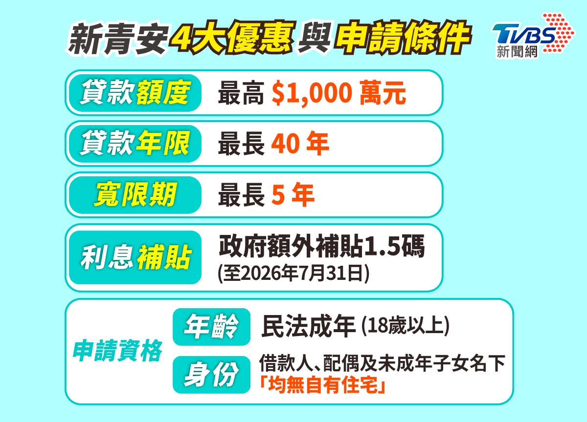 新青安貸款-新青安資格-新青安期限-新青安時間