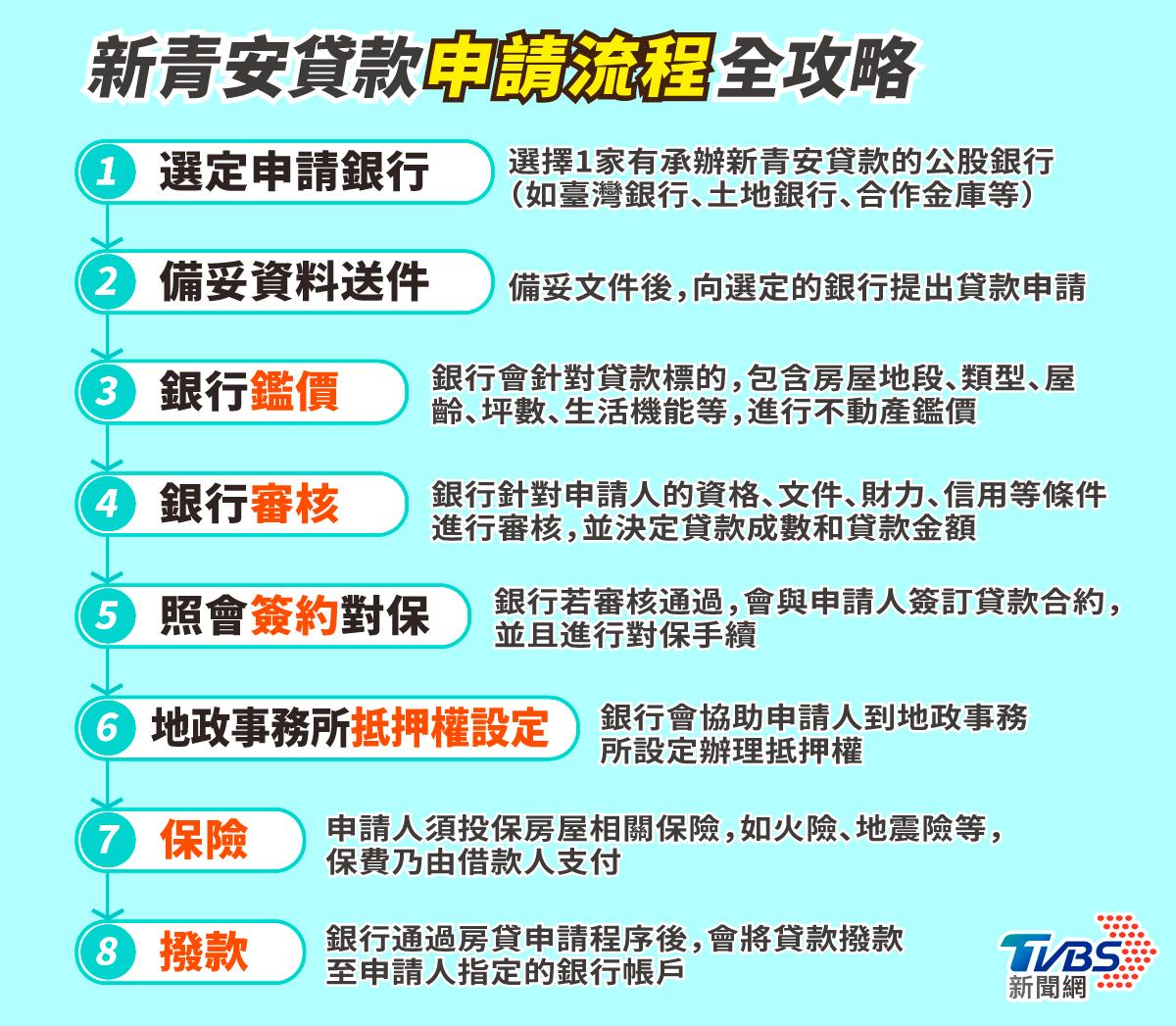 新青安貸款-新青安申請-新青安期限-新青安銀行