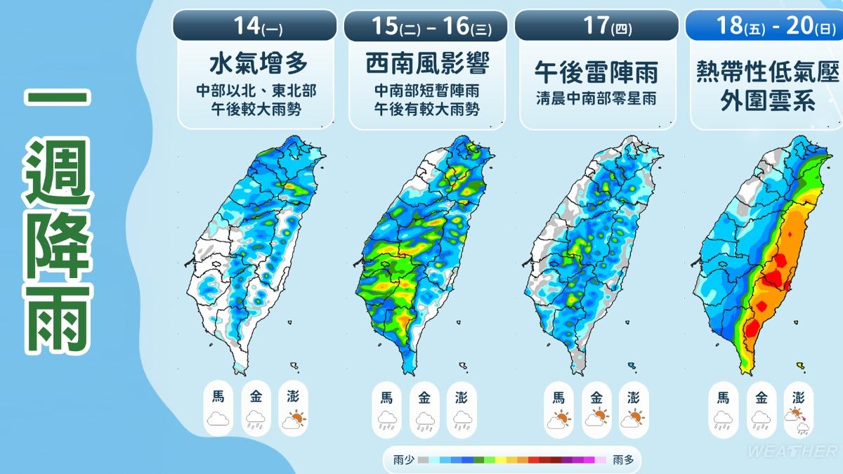 一週降雨預報。（圖／TVBS）