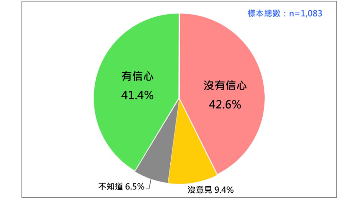 (圖/台灣民意基金會提供)