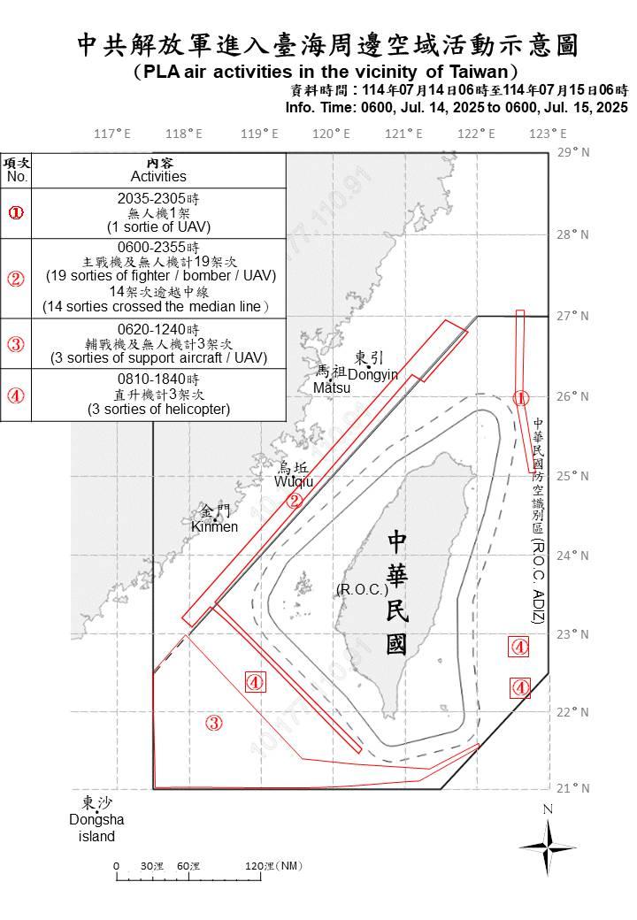 共軍進入台海周邊空域活動示意圖。(圖/國防部提供)