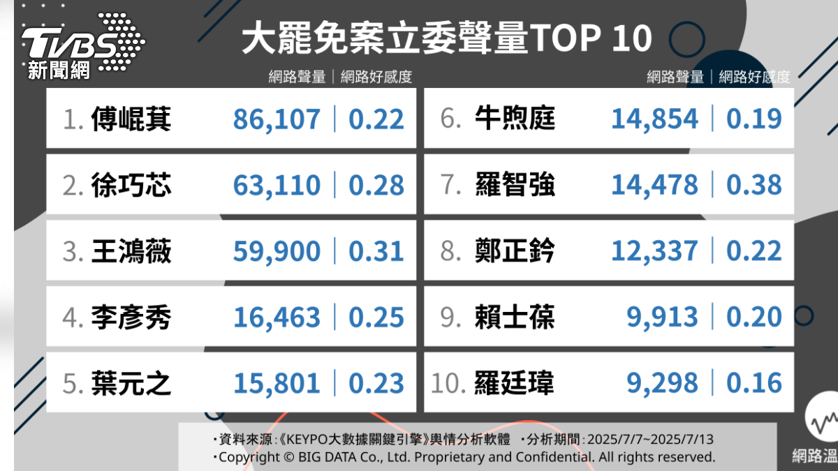 大罷免網路聲量統計。(圖/網路溫度計提供)