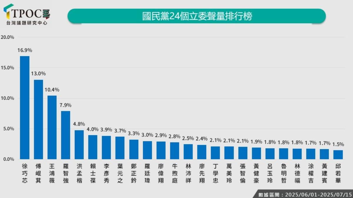 大罷免網路聲量統計。(圖/台灣議題研究中心提供)