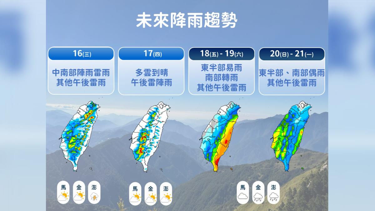 天氣/雙北、宜蘭留意36度高溫 「熱帶系統」逼近、週五起防強降雨