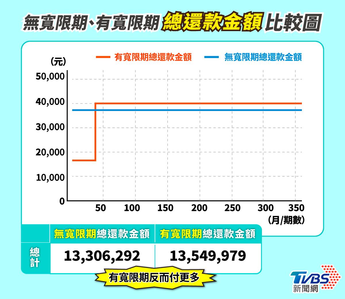 2025房貸-房貸寬限期-房屋貸款-寬限期還款金額