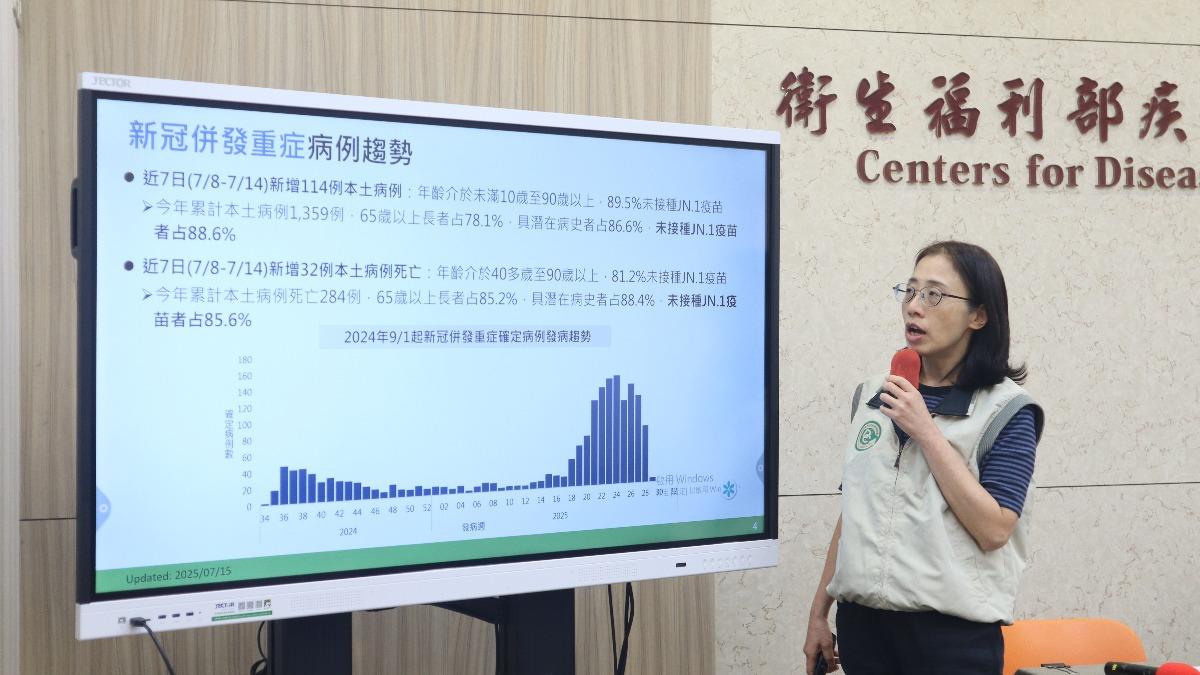 新冠肺炎併發重症趨勢。（圖／疾管署提供）