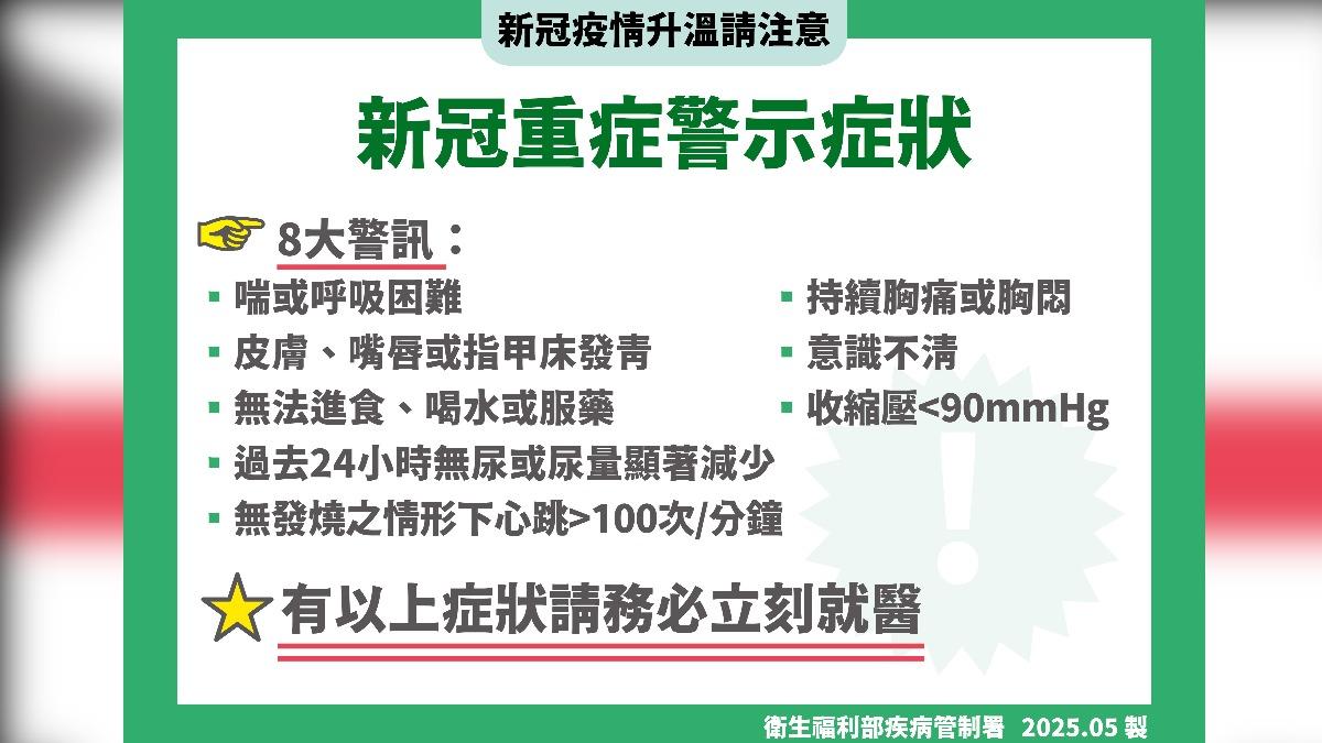 新冠肺炎重症症狀示警。（圖／疾管署提供）