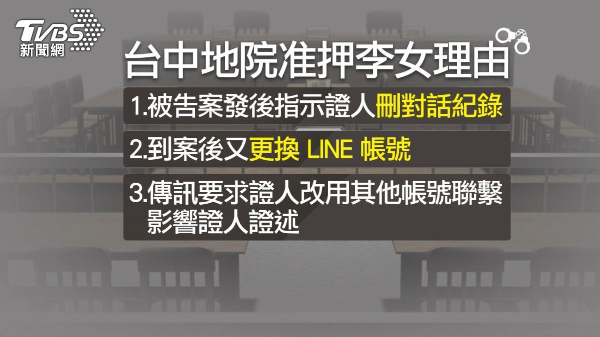 團購主李女,因有湮滅證據、勾串證人之虞,台中地院裁定羈押禁見。(圖/TVBS)