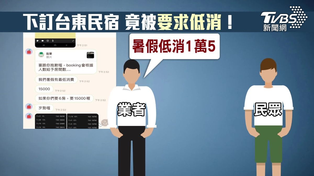 民宿包棟下訂1萬1,老闆稱低銷1萬5。(圖/TVBS)