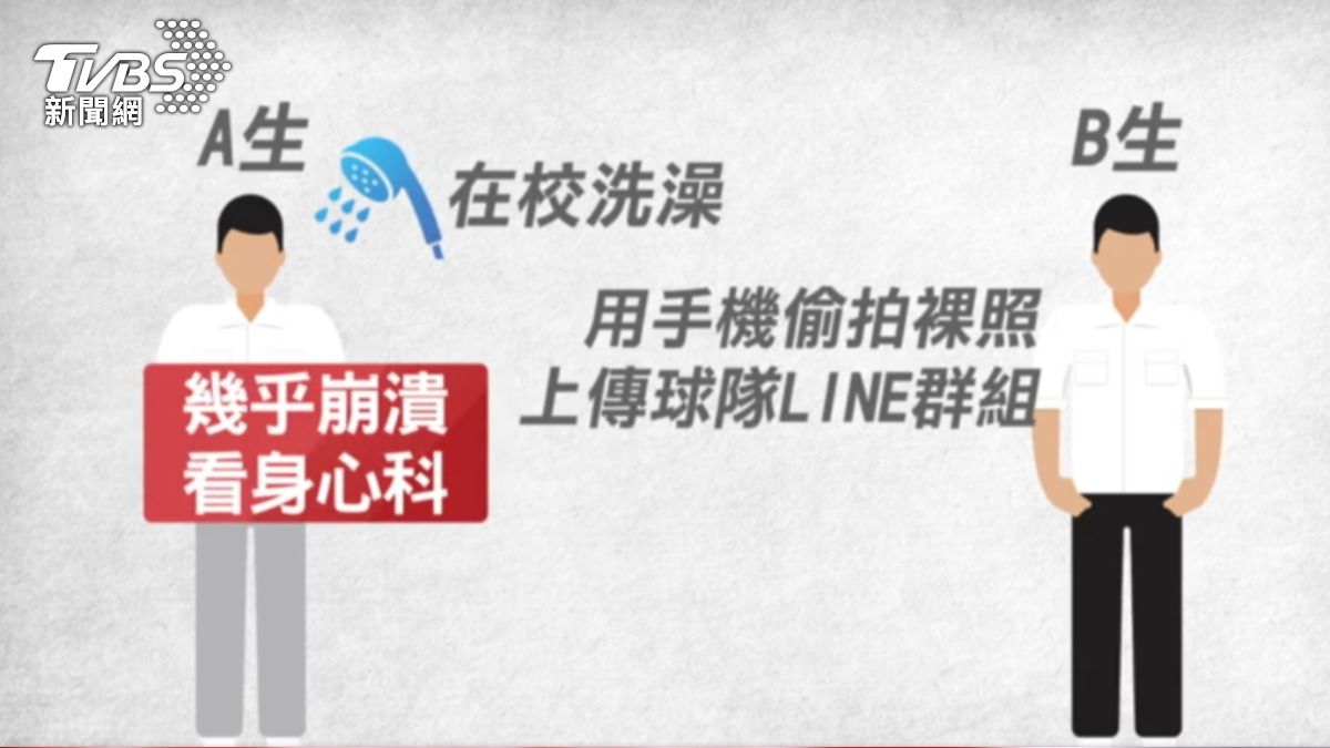 北部某男校球隊竟然爆出偷拍霸凌案。(圖/TVBS)