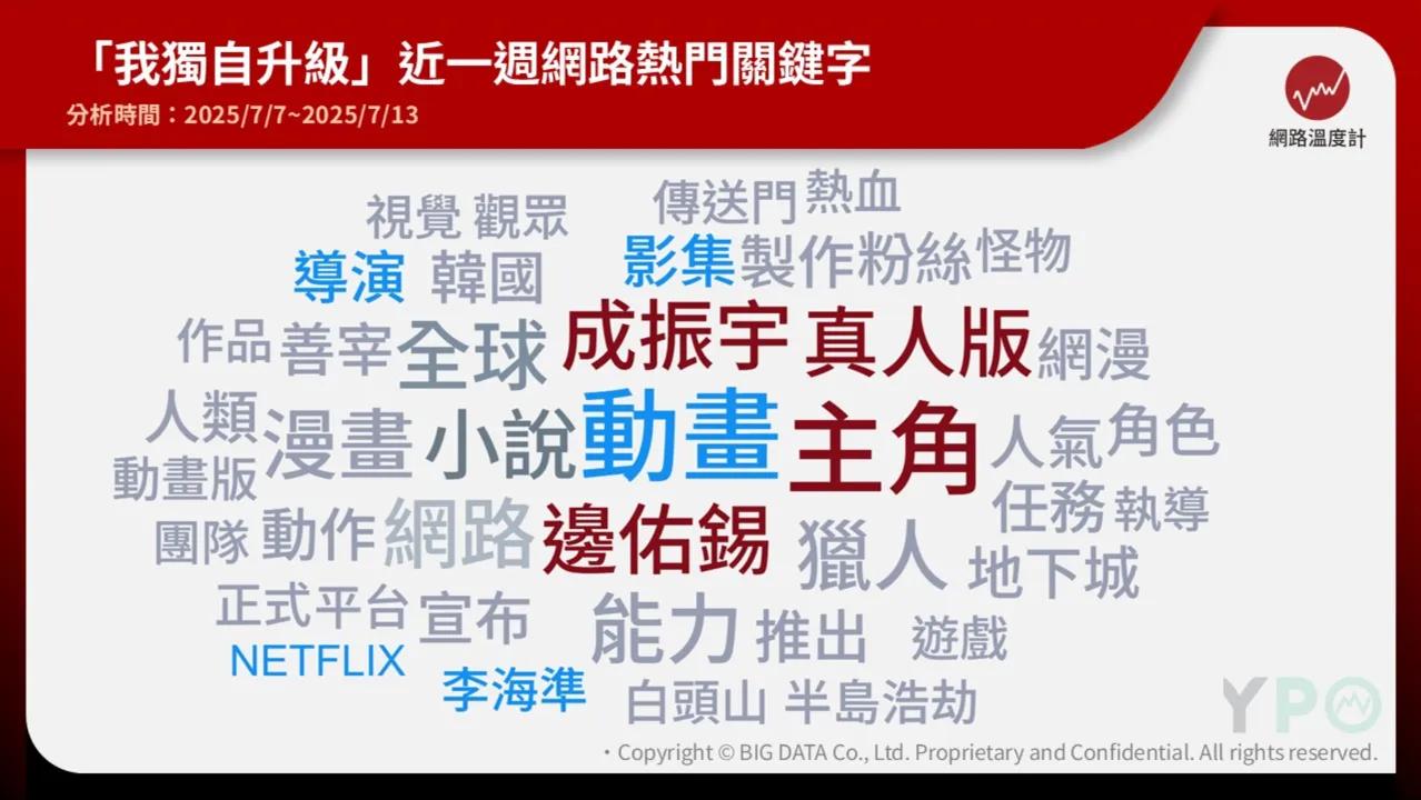 《我獨自升級》真人影集尚未上線,已在選角,聲量持續升溫。(圖/網路溫度計)