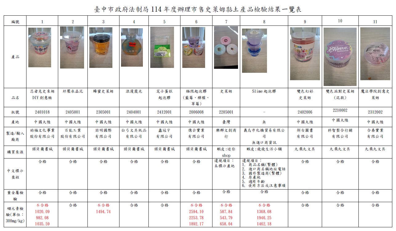 史萊姆黏土-史萊姆黏土性早熟-史萊姆黏土硼超標-硼元素-兒童玩具