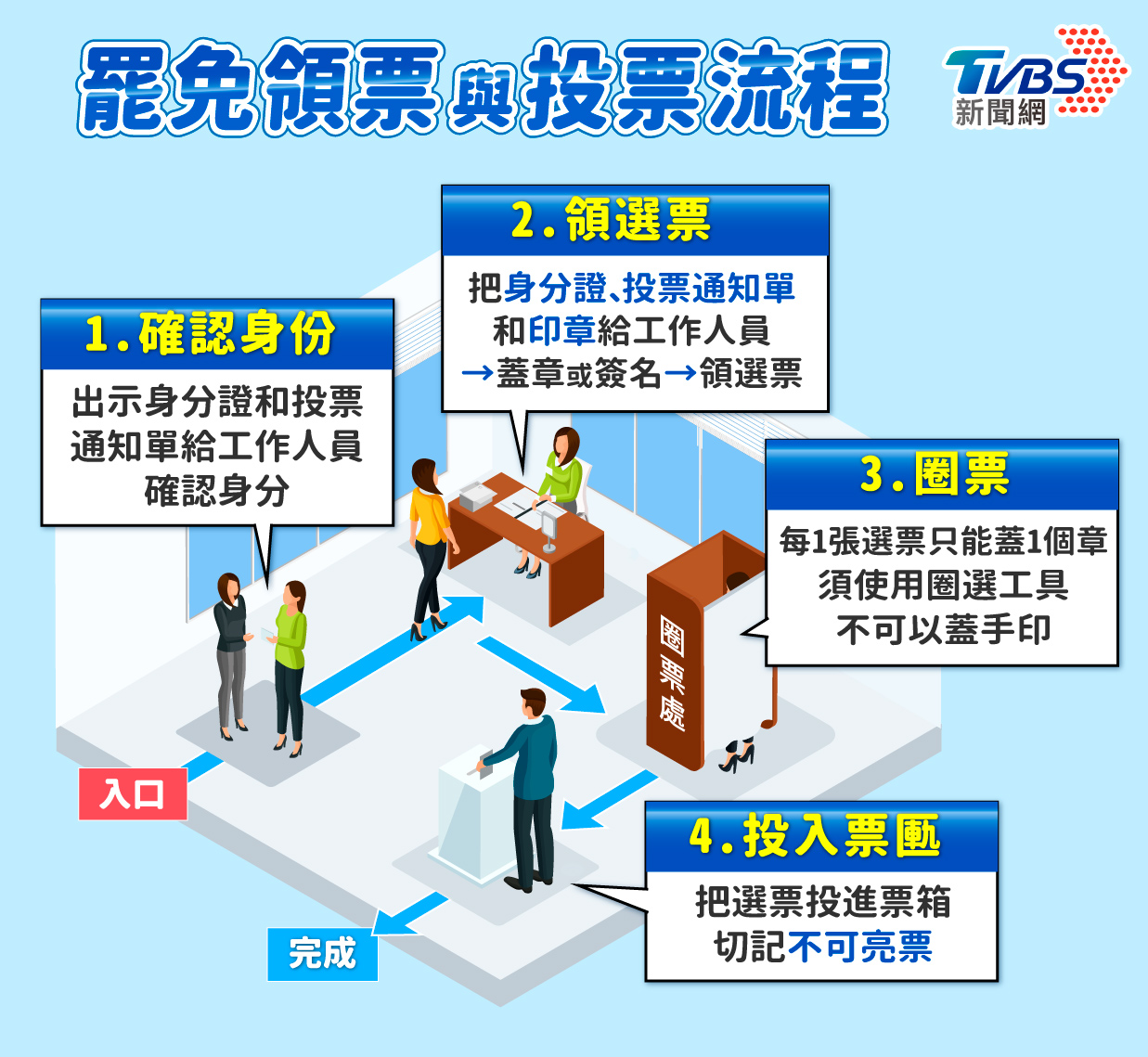 大罷免投票日-罷免投票日放假-罷免投票時間-罷免投票流程