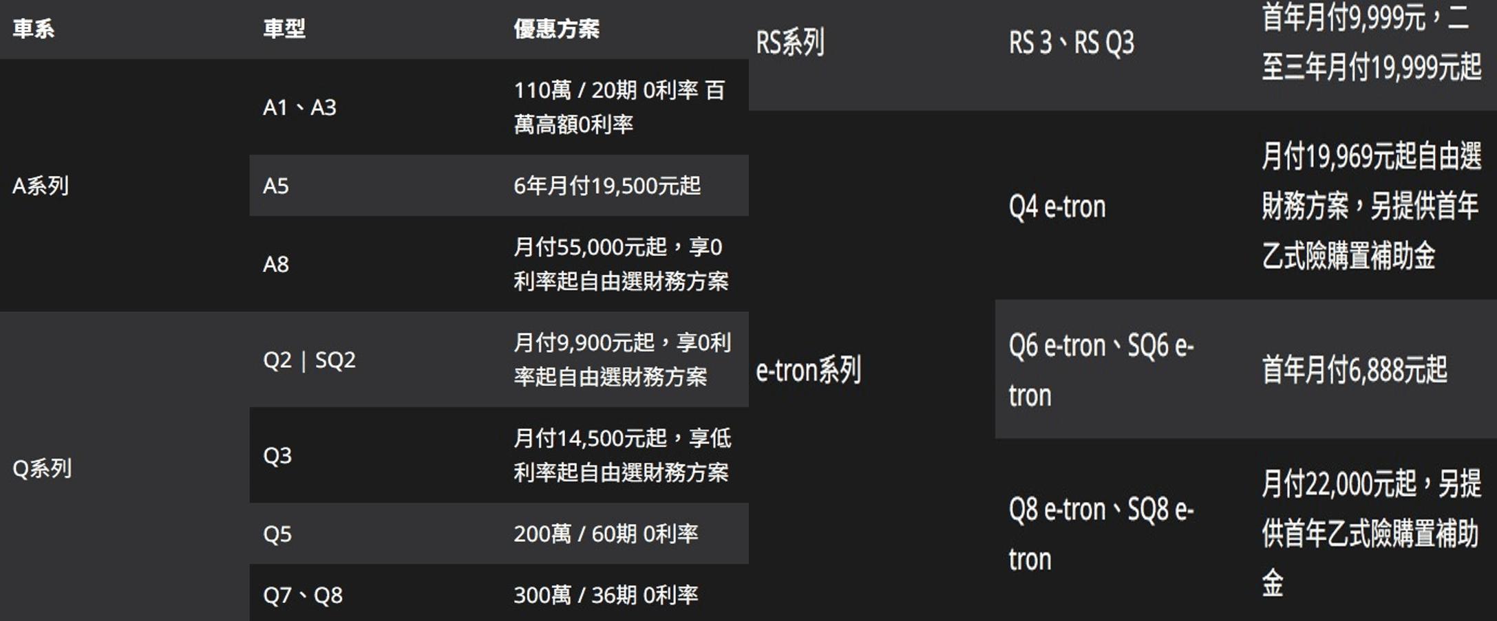 台灣奧迪7月購車優惠方案。（圖／地球黃金線）