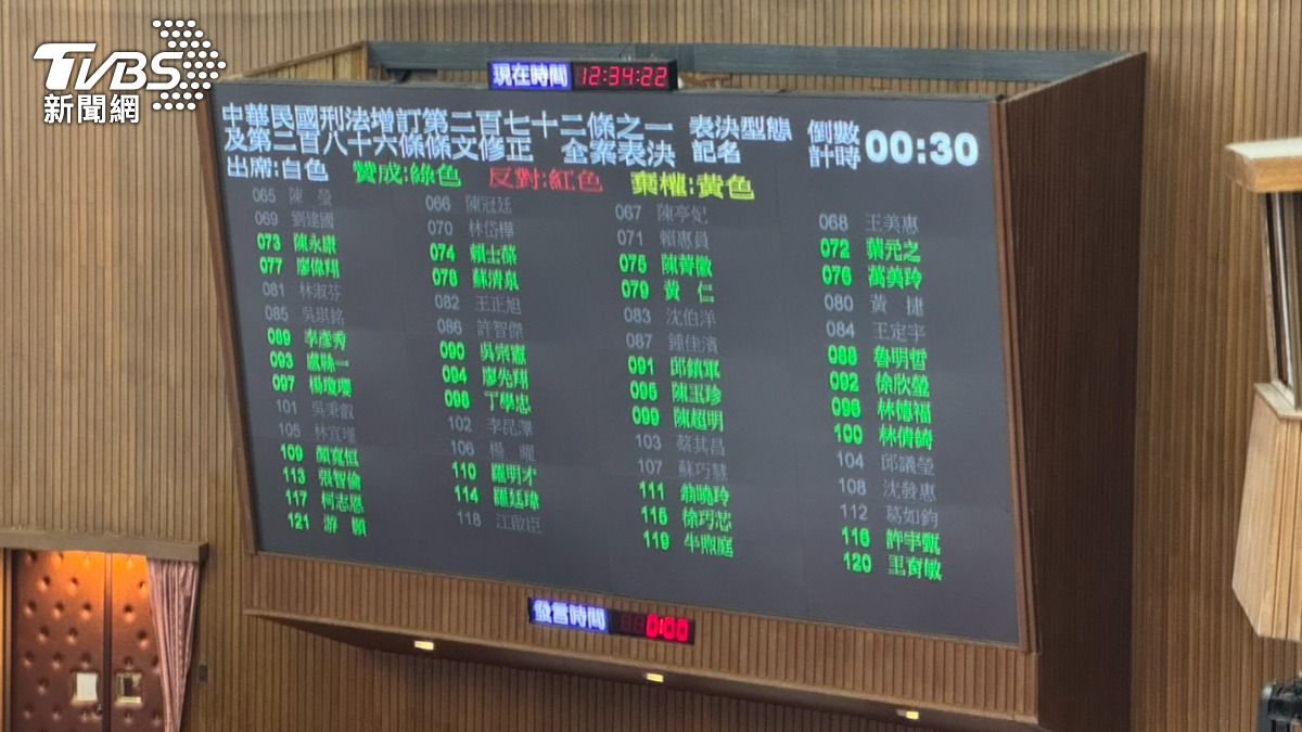 立法院三讀通過「剴剴條款」,民進黨立委選擇不插卡表決。(圖/陳怡潔攝)