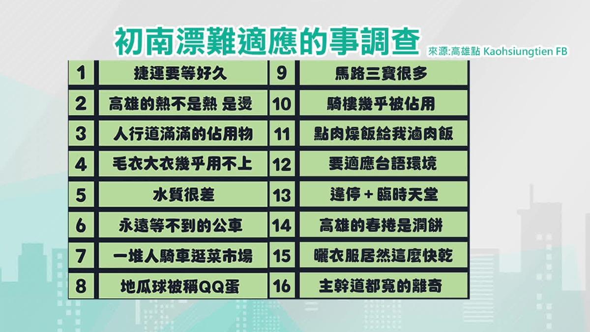 臉書粉專高雄點，整理出初次南漂，難適應16件事。（圖／翻攝高雄點）