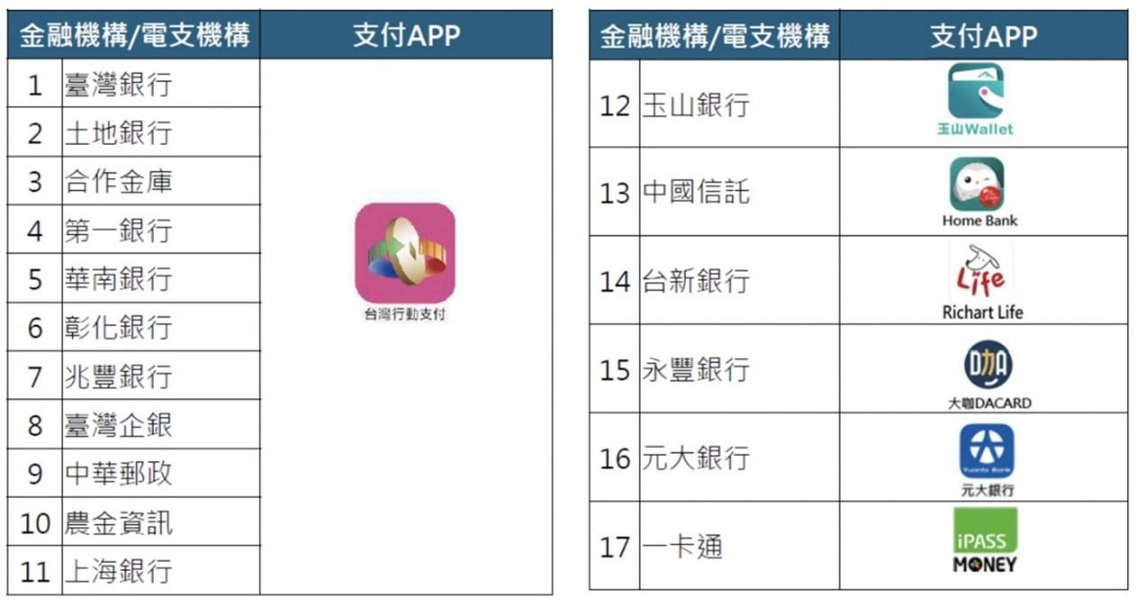 普發1萬,普發一萬沒了,一萬元不發了,客家幣,青春動滋券,客家幣登記管道,客家幣登記方法,卓榮泰不發一萬,普發1萬何時發放,普發1萬