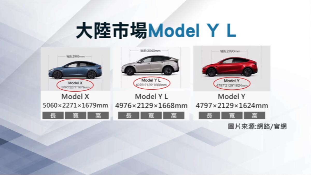 Model Y L 車身比一般Model Y長,但比Model X短。(圖/TVBS)