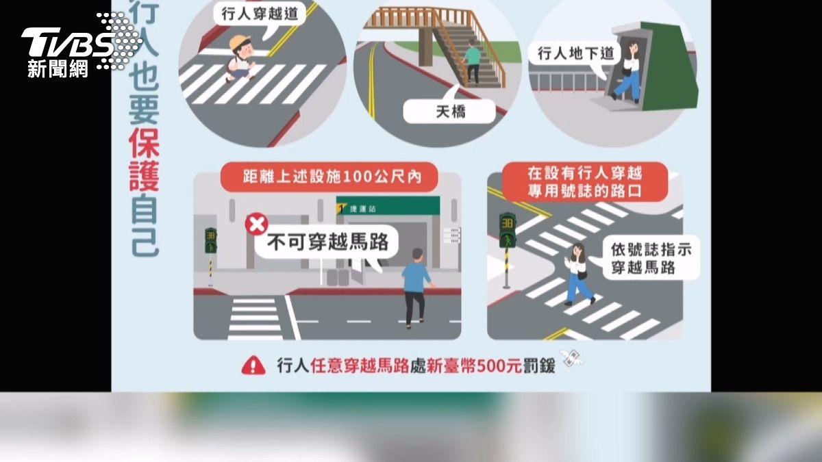台中市第六分局自6月1日起加強取締行人違規。(圖/TVBS)